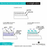 Load image into Gallery viewer, Tratamiento para cabello Mantequillas Exóticas